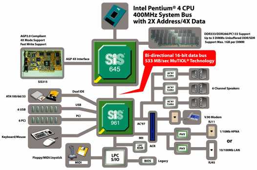 Přehled desktopových čipových sad pro Pentium 4 - socket 478 - aktualizováno