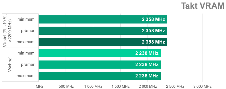 Přetaktování Radeon RX 7700 XT: Jak zvýšit výkon a snížit hlučnost nebo spotřebu