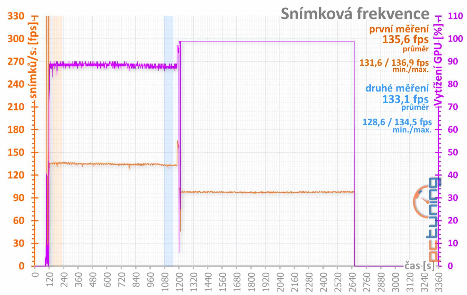 Nová Asus ROG Strix GeForce GTX 1070 Ti Gaming v testu 