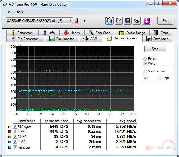 Velký test SSD disků – přehled patnácti 60-80GB modelů