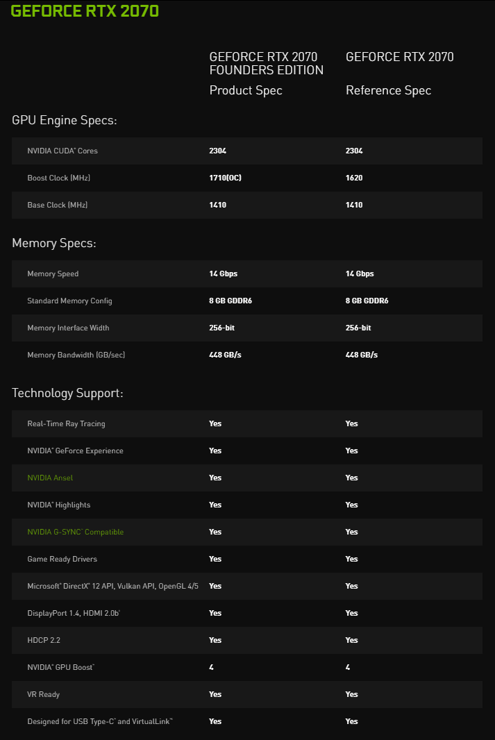 GeForce Turing: Co Nvidia předvedla na Gamescomu (a jinde)