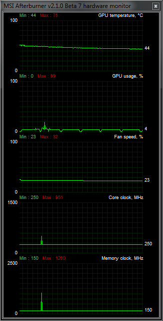 AMD Radeon HD 6790 — test hlavního rivala GTX 550 Ti