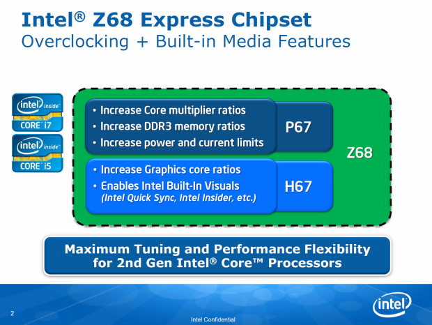 Asus P8Z68-V Pro – čipset Intel Z68 Express v akci