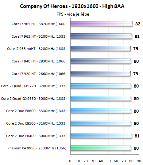 Procesory Core i7 - test architektury Nehalem