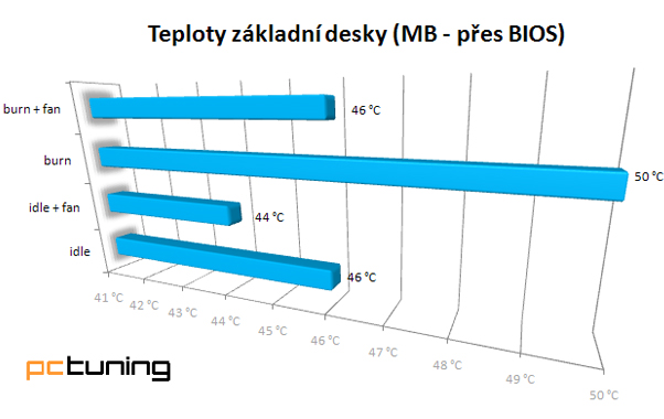 Fractal Design Define R3 – skandinávsky čistý design