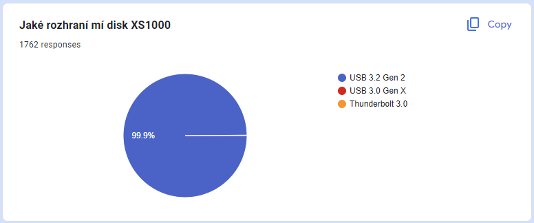 Vyhlášení výherců soutěže o přenosné disky o velikosti klíčenky Kingston XS1000 s kapacitou 2TB