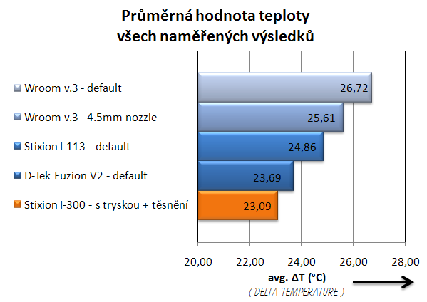 Stixion I-300 - český vodní král!