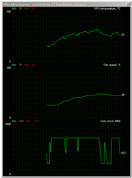 2× Asus: GeForce Poseidon GTX 780 a GTX 780 Ti DC2 OC