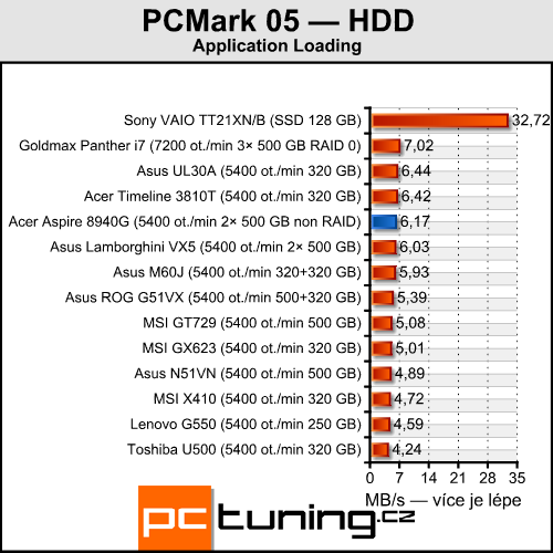 Acer Aspire 8940G — mašina na práci i pro zábavu