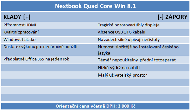 Test superlevných tabletů s Win 8.1: Dá se s nimi pracovat? 