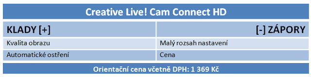 Šest HD webkamer v testu: Připlácíme jen za značku? 