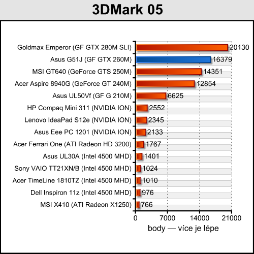 Asus G51J — Notebook s 3D displejem