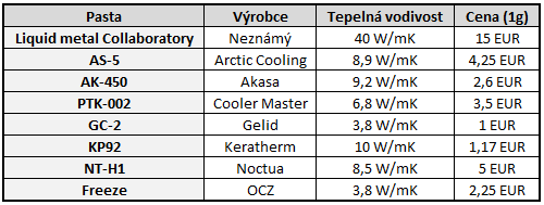 Operace Haswell – má smysl vyměnit pastu uvnitř?