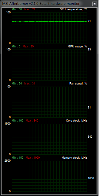 AMD Radeon HD 6790 — test hlavního rivala GTX 550 Ti