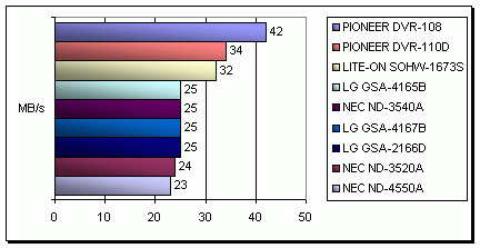 LG GSA-2166D - externí vypalovačka