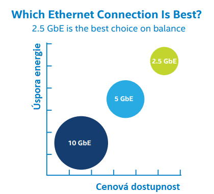 Zdroj: Intel