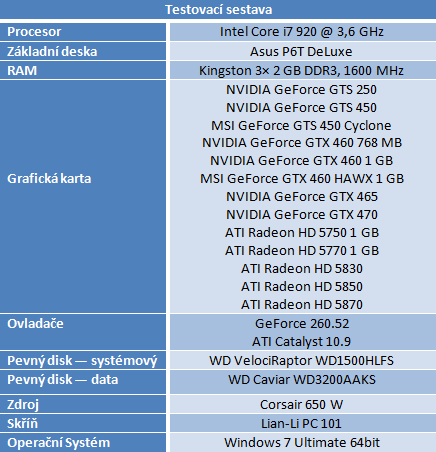 MSI N450 Cyclone a N460 HAWK — dvě vylepšené Fermi