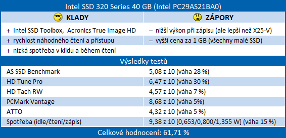 Exkluzivní test Intel SSD 320 – vyplatilo se počkat na 25 nm?