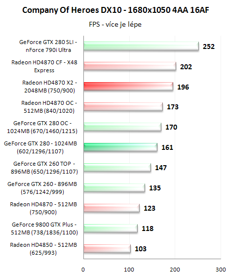 Radeon HD4870 X2 - ofenzíva rudých pokračuje