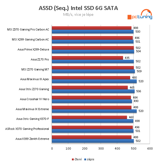 MSI Z370 Gaming Pro Carbon AC – Herní deska pro Coffee Lake