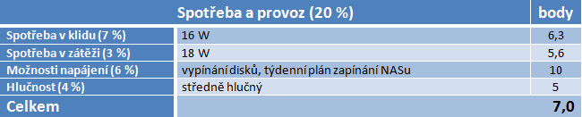 Velký test NASů III – do 5000 Kč pořídíte bídná i skvělá řešení