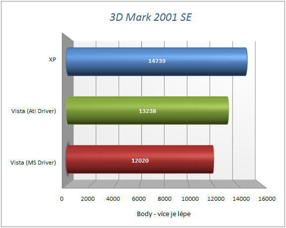 Windows Vista - výkon ve 3D