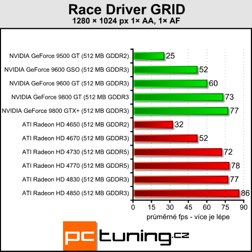 ATI Radeon HD 4730 - náhradník HD 4770 přichází