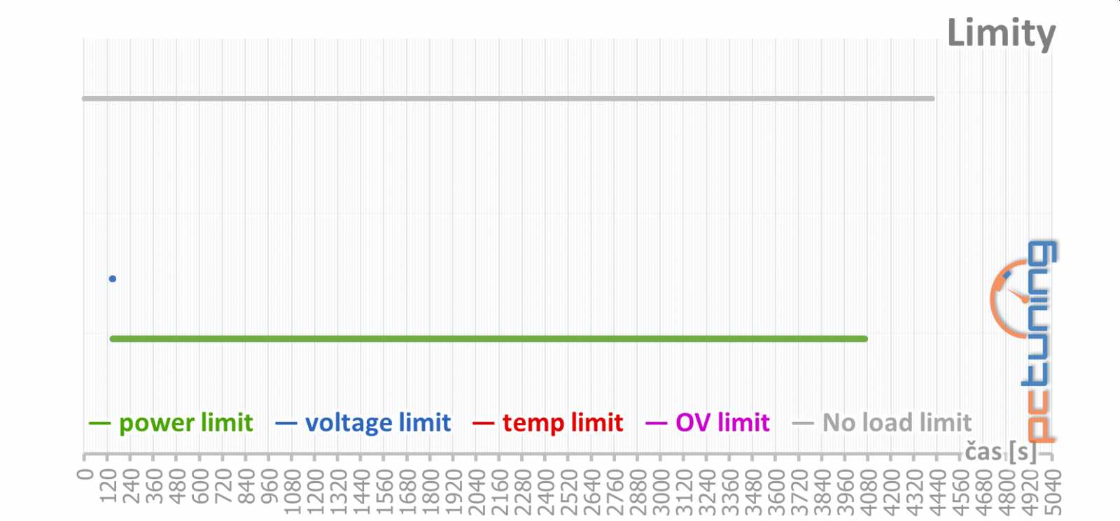 MSI GTX 1070 Ti Armor: výhodná i bez velkých obětí