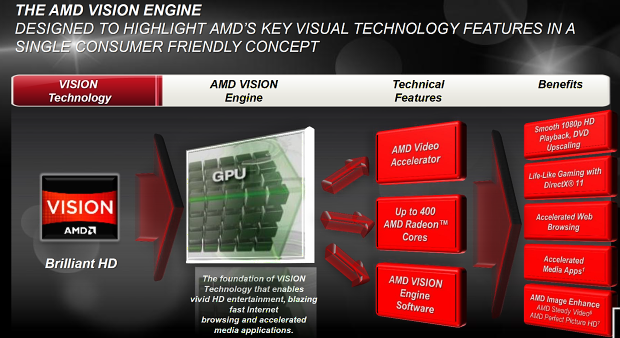 AMD Llano – kompletní rozbor architektury 1/2