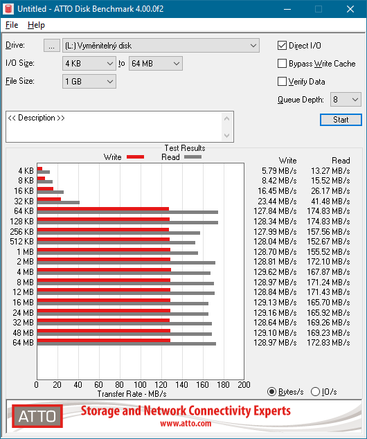  Velký test paměťových karet SD a microSD s kapacitou 128 GB