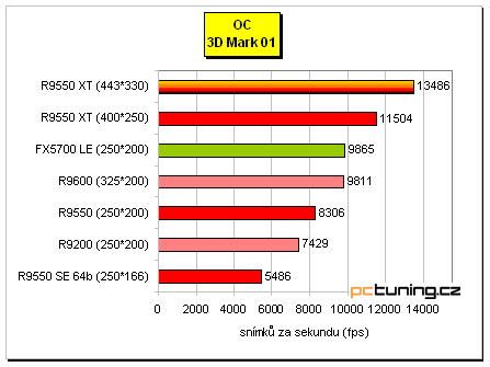 Radeon 9550 na tři způsoby