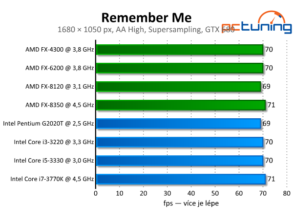 Remember Me — futuristická Paříž s nízkými nároky