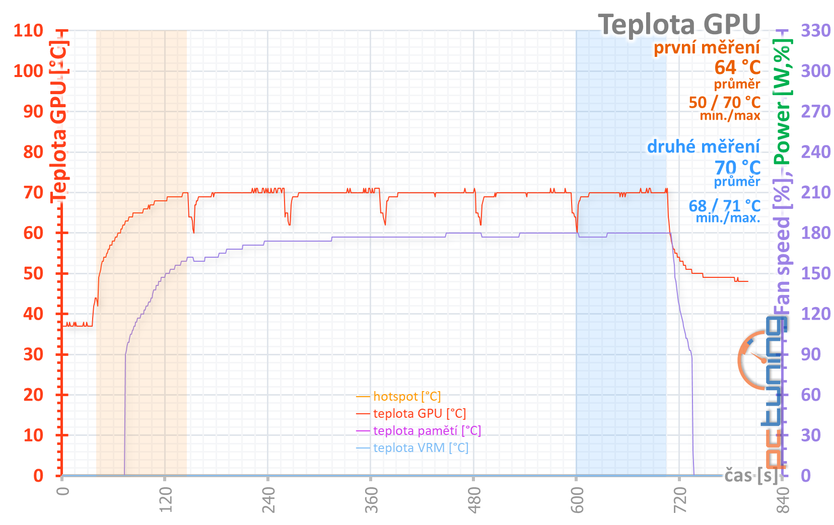 Palit GTX 1650 s GDDR6: vyšší výkon s rychlejšími pamětmi