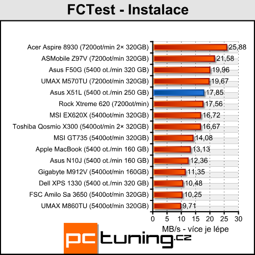 Asus X51L - solidní notebook za lidovku