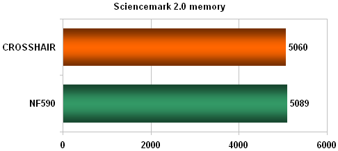 DFI NF590 SLI-M2R/G - SLI luxus podruhé