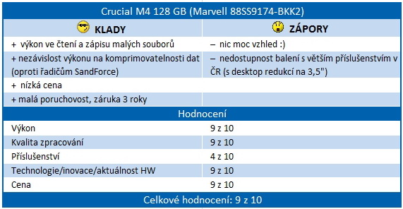 Crucial M4 128 GB prohání i 240GB SSD s řadičem SandForce