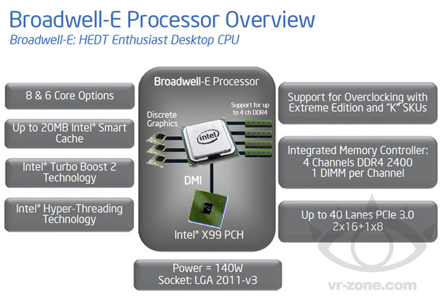 Desktopové procesory Intel Core i7 "Broadwell-E" dorazí na trh až v roce 2016