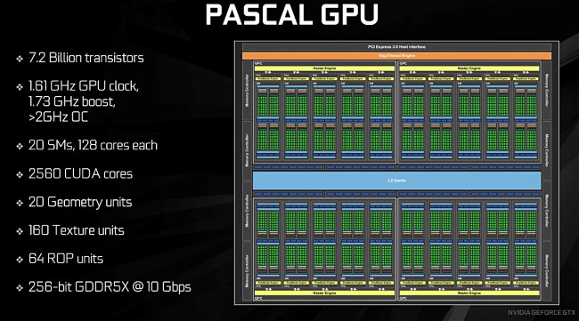 Nové Nvidia GeForce GTX 1080 v prvních testech