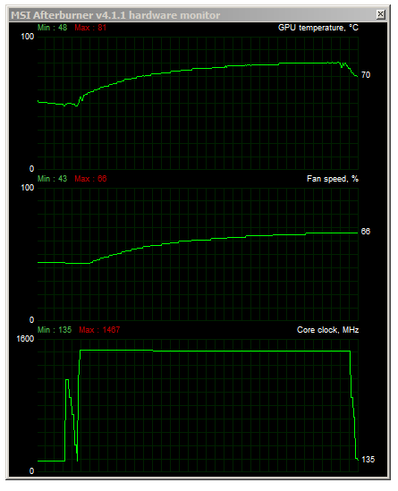 Asus ROG Poseidon GTX 980 Ti Platinum v testu