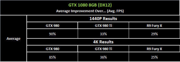 36 % GeForce GTX 980 Ti