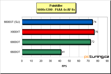 Dvě grafické karty bok po boku - nForce 4 SLI v praxi