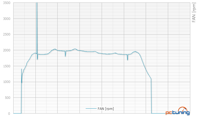 Gigabyte GTX 980 Ti Gaming: Jak běží GeForce na plný plyn