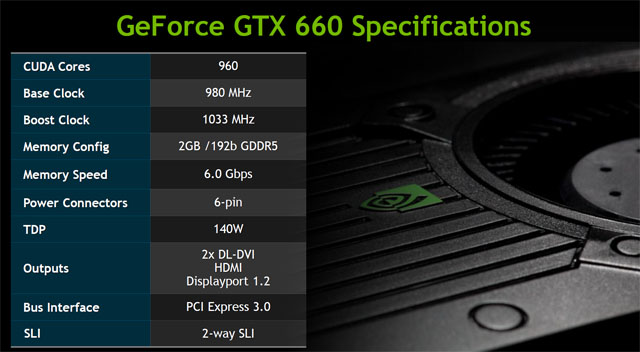 Asus GeForce GTX 660 — Nový král poměru cena/výkon?