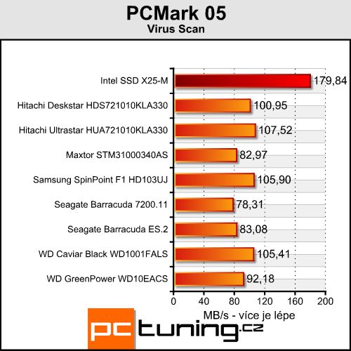 Intel X25-M - budoucnost SSD přichází