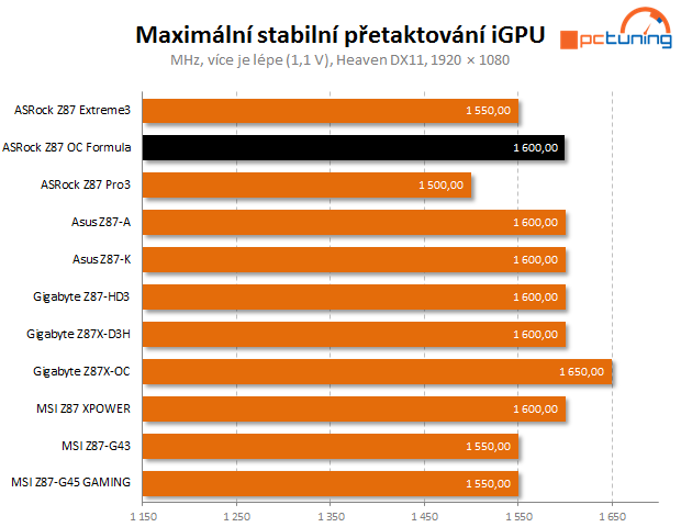 ASRock Z87 Formula OC – první deska s OLED displejem