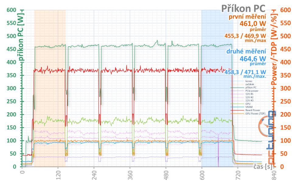 Asus ROG Strix GeForce RTX 3080 O10G v testu