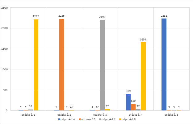 Vyhráli jste v soutěži o pět zajímavých cen od společnosti Asus?