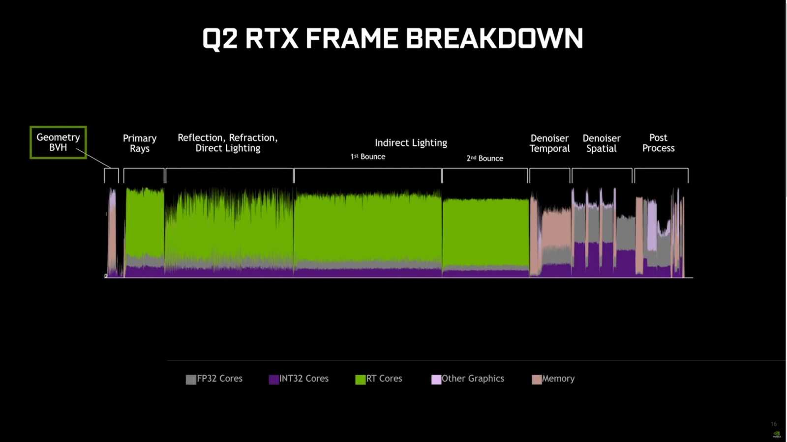 Quake II RTX: jak funguje ray tracing na GeForce RTX