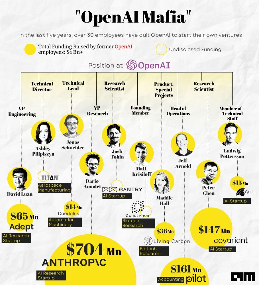 OpenAI Mafia