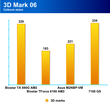 AMD 690G - ideální základní deska (s HDMI) pro PC k televizi?
